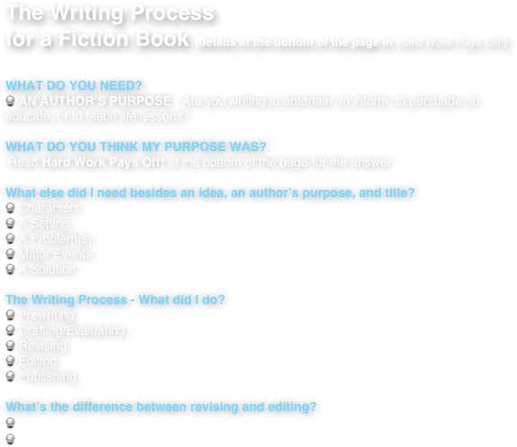The Writing Process 
for a Fiction Book (details at the bottom of the page in Hard Work Pays Off!)

WHAT DO YOU NEED?
 AN AUTHOR’S PURPOSE - Are you writing to entertain, to inform, to persuade, to educate, or to teach life lessons?

WHAT DO YOU THINK MY PURPOSE WAS?
 Read Hard Work Pays Off! at the bottom of the page for the answer

What else did I need besides an idea, an author’s purpose, and title?
 Characters
 A Setting
 A Problem(s)
 Major Events
 A Solution 

The Writing Process - What did I do?
 Prewriting
 Drafting/Evaluating
 Revising
 Editing
 Publishing

What’s the difference between revising and editing?
 Revising is taking away, moving around, or adding words to your story.
 Editing is correcting spelling, grammar, and punctuation errors.